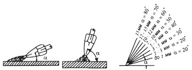 Рисунок 4. Изменяемые углы наклона конфорки в зависимости от угла металла